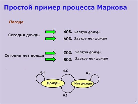 марковские процессы для форекс